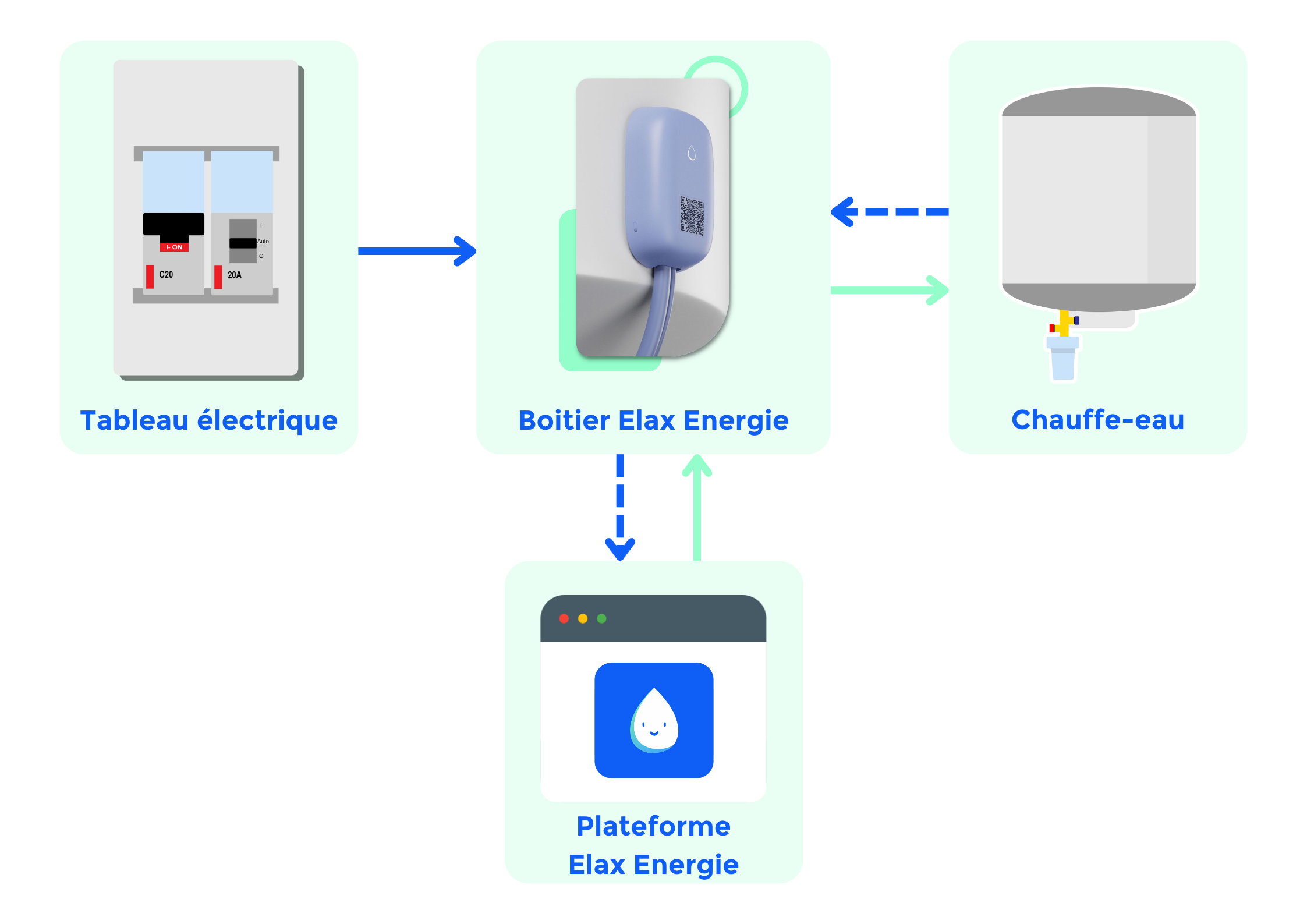 Sche_ma_interconnexion_.png