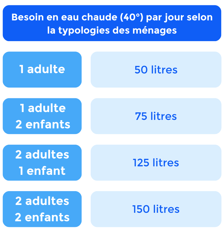 BESOIN_EAU_CHAUDE__TYPOLOGIE_FOYERS.png