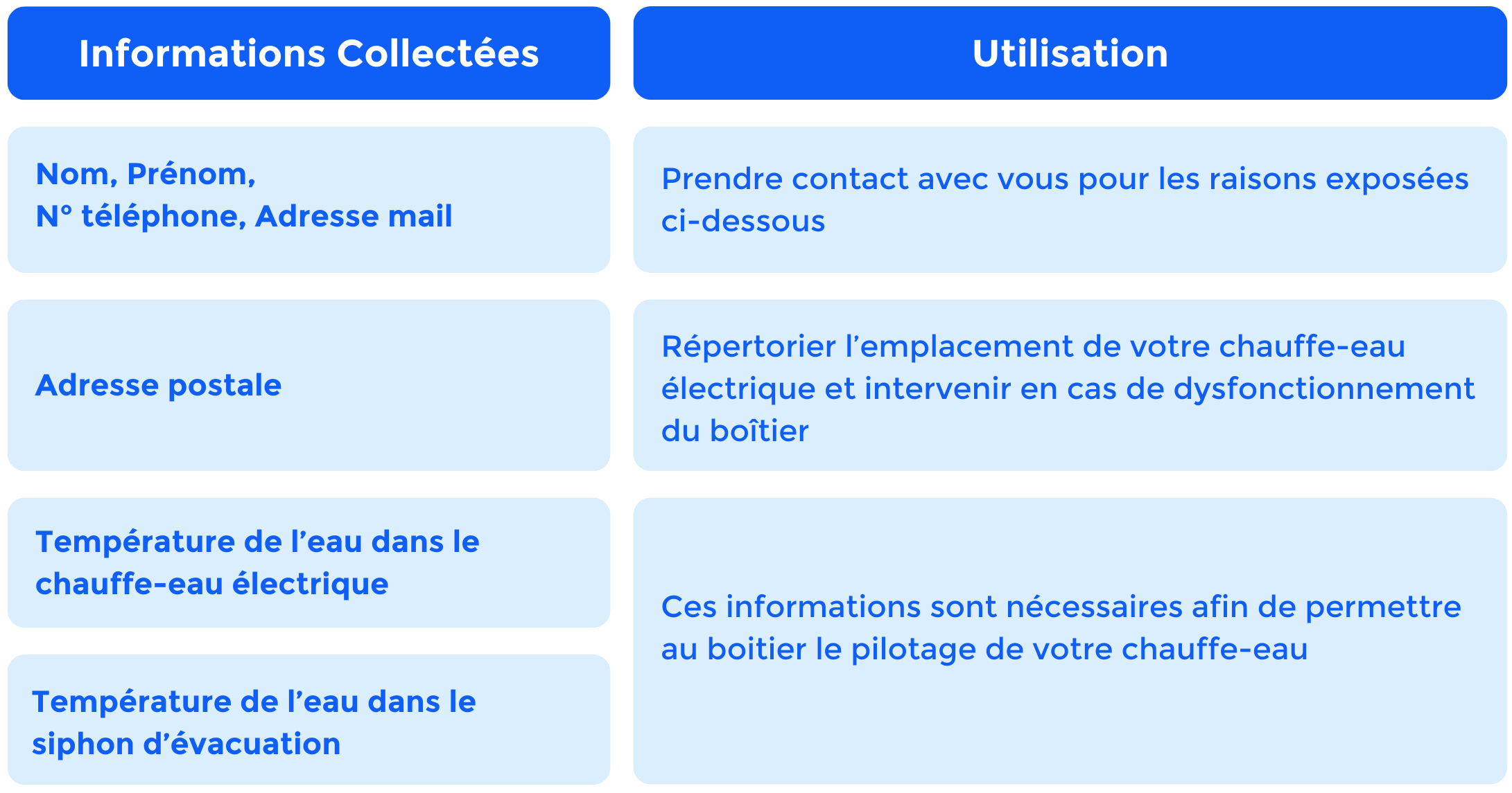 Copie_de_Tableau_collecte_des_donne_es.png