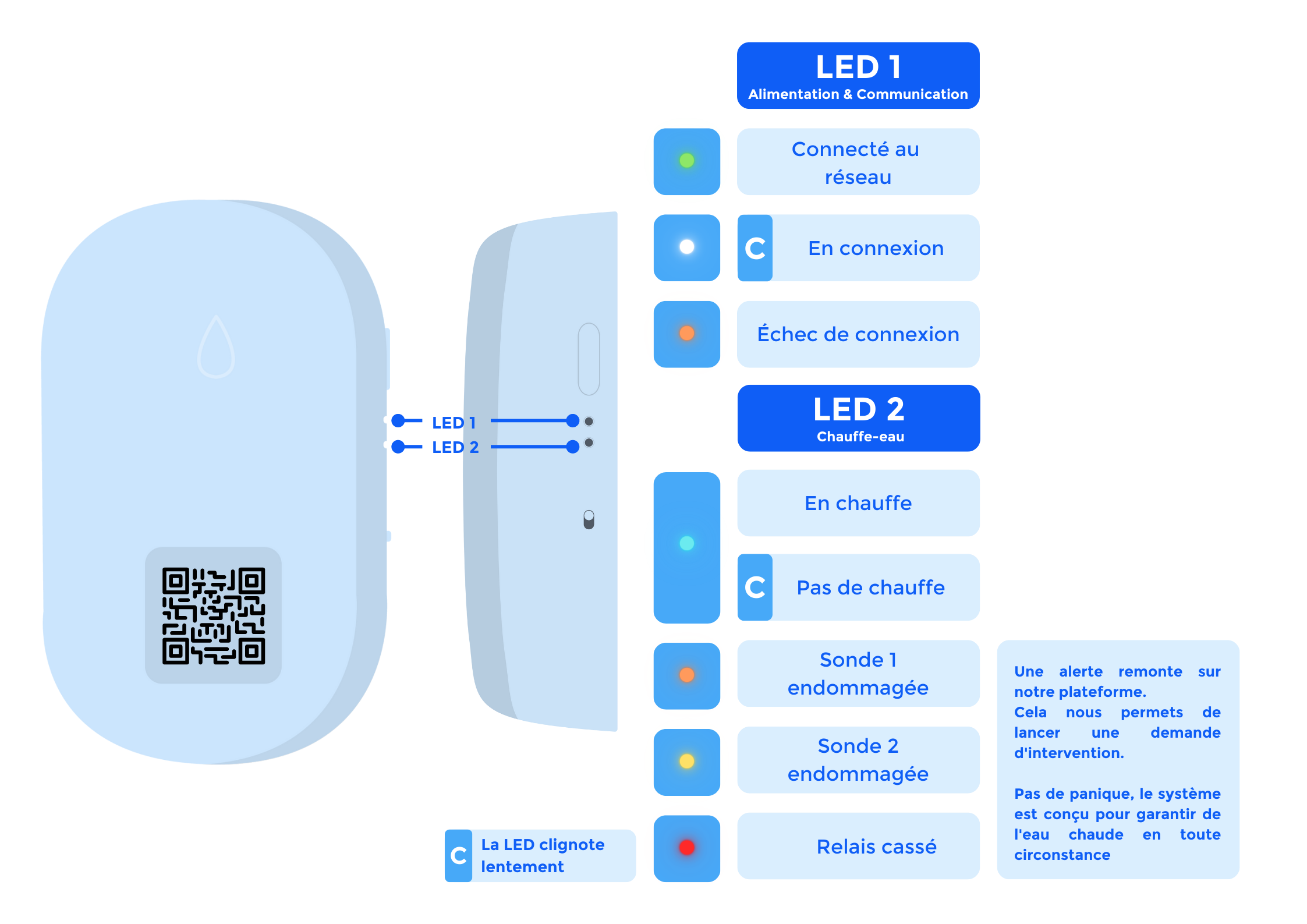 SIGNIFICATION_LEDS.png